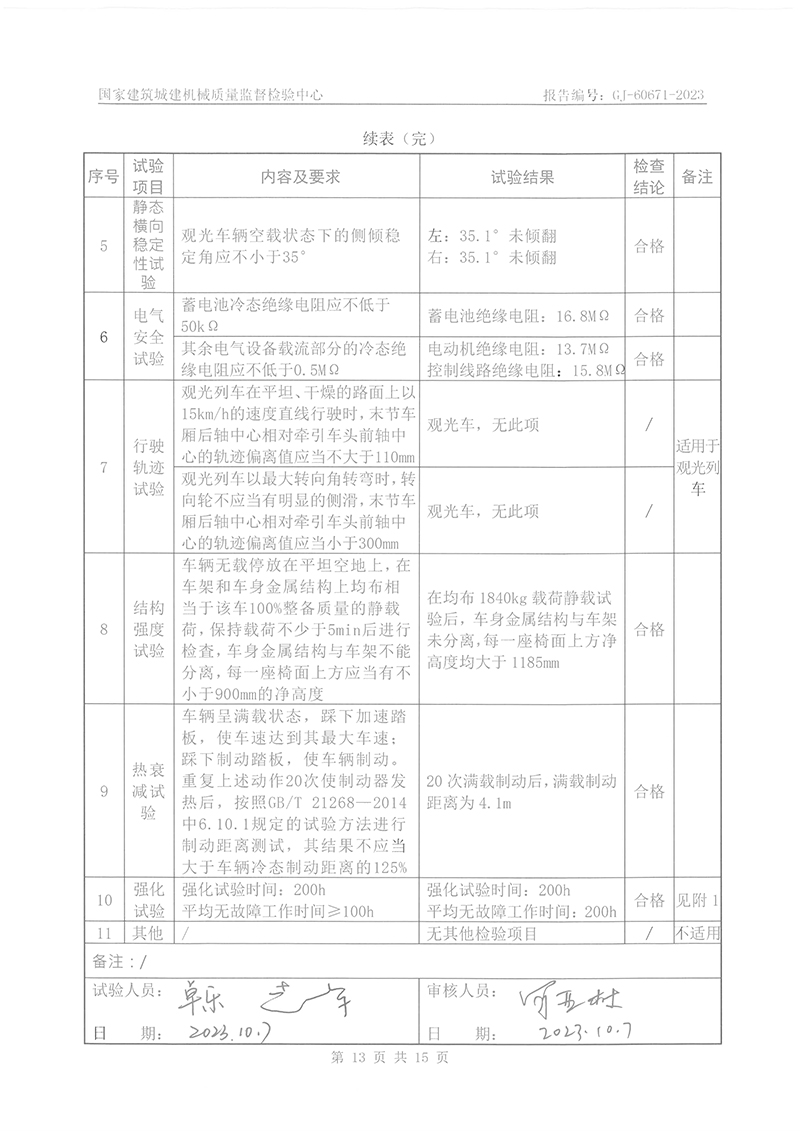 23座觀光車檢驗(yàn)報(bào)告-15.jpg